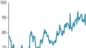 Börse straft Siltronic ab