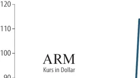 Künstliche Intelligenz treibt Chipdesigner ARM