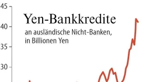 Anleger sorgen sich um Spekulationsgeschäfte in Japan