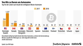 Welches Land hat die meisten Bitcoin-Automaten?