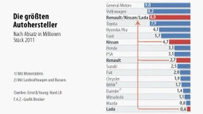 Punktsieg für Renault-Nissan