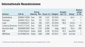 Neue Anleihe der Deutschen Bank