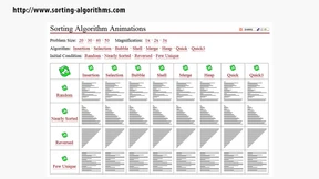 Der Algorithmus, wo man mit muss