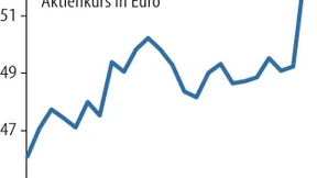 Siemens Healthineers durch Geschäft in China belastet