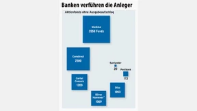 Kaufen ohne Ausgabeaufschlag