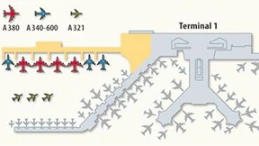 Fast ein Flughafen für sich