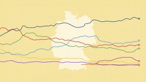 Wie stark ist welche Partei?