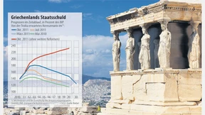 Griechenland hängt ein Jahrzehnt am Tropf  
