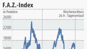 Expresszertifikate für skeptische Anleger