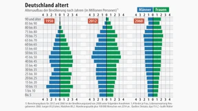 Abstrakte Überlegungen zugunsten der Alten