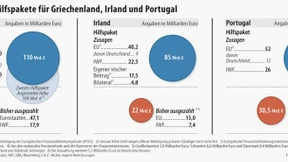 Der deutsche Bürger bürgt