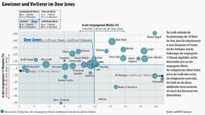 Alles andere als ein ruhiger Sommer
