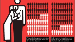 Kassenpatienten müssen lange auf einen Termin warten