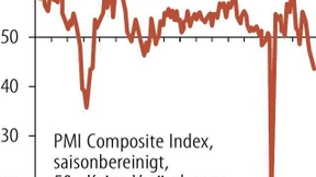 Deutsche Wirtschaft ist noch pessimistischer als die britische
