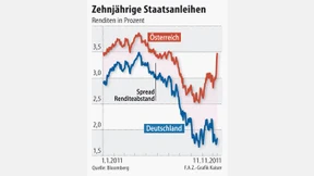 Banken werden zum Staatsrisiko 