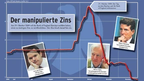 Wie die Banken den Zins manipuliert haben