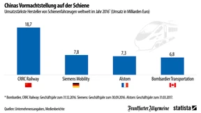ICE, TGV - olé olé