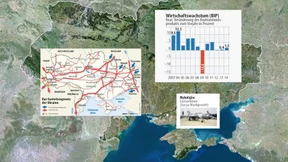 Strategisches Ziel für Putin