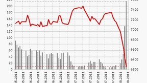 Absicherungsstrategien mit Optionen sind riskant
