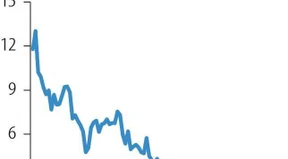 Wework in Existenznot