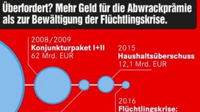 Besser lügen als Lisa und „Moabit hilft“