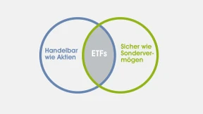 Was steckt in den easyfolios?