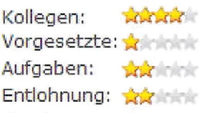 Lästern über den Chef lohnt sich