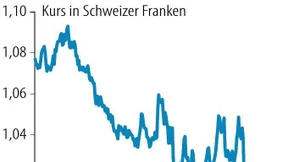 Börsenbaisse brockt Schweizer Notenbank Rekordverlust ein