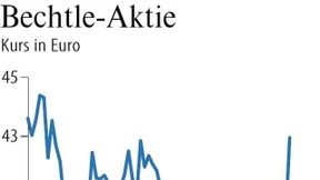 Bechtle überrascht die Anleger an der Börse