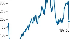 Nach der Corona-Party geht es für Hapag-Lloyd wieder abwärts