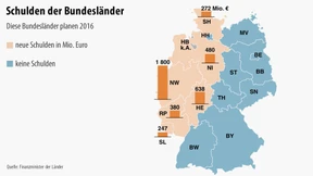 Die meisten Bundesländer planen ohne neue Schulden
