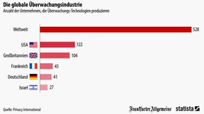 Die Zulieferer der Geheimdienste