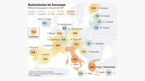 Griechenland hat Europas teuerstes Rentensystem