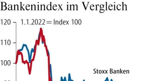 Unicredit wächst – auch dank Russland