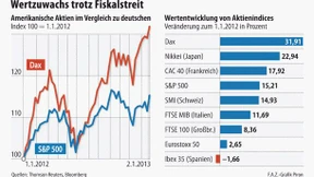 Erleichterung über Einigung in Amerika
