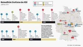 Mutmaßliche Straftaten und Tatorte des NSU