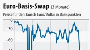 Teure Dollar für Europas Banken