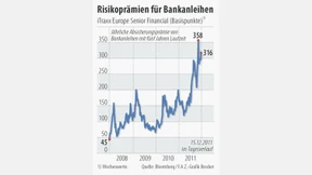 Spanien begibt Anleihen zu günstigen Preisen