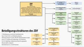 Man könnte es für Kabarett halten