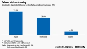 Bücher lesen die Deutschen auf Papier