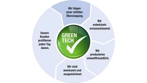 GreenTech – Ein Zeichen, mit dem wir Zeichen setzen