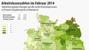 Wieder weniger als drei Millionen Arbeitslose in Deutschland