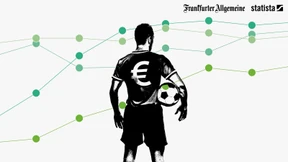 22 Spieler, 90 Minuten und sehr viel Geld