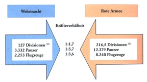 Seitenwechsel eines DDR-Generals 