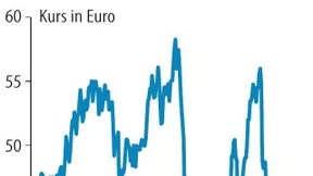 Profiteur der Ölpreishausse