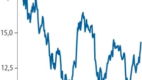 Ford ist enttäuscht von der eigenen Bilanz