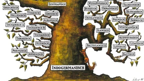 Wie erforscht man Ursprünge?