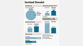 Europa blickt auf die Slowakei
