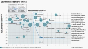Eine Fülle von Konjunkturdaten