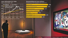 Luxusgüter werden immer teurer